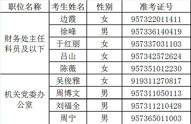 2015年中华全国台湾同胞联谊会面试名单.png
