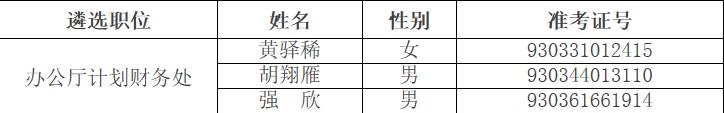 2015年中国延安干部学院面试名单.jpg