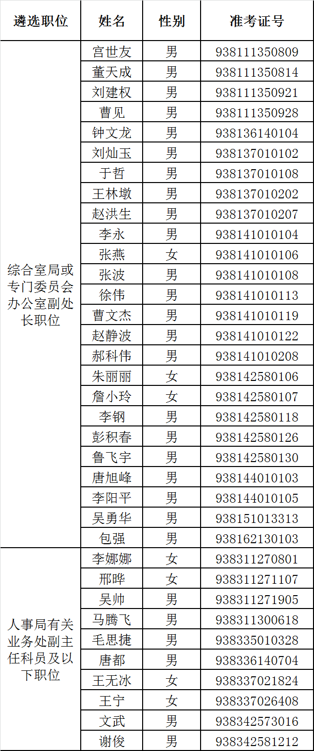 2015年全国政协办公厅名单.png