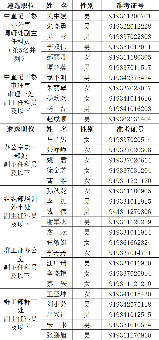 2015年中央直属机关工委面试名单.png
