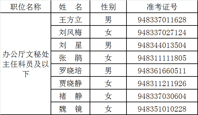 九三学社面试名单.png