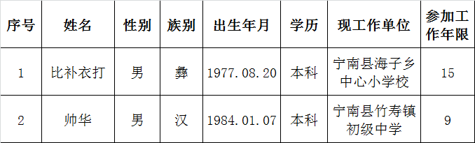 2015四川宁南县文化广电新闻出版和体育旅游局拟考调名单.png