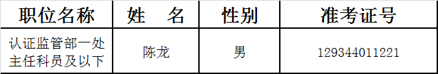 国家认证认可监督管理委员会递补名单.png