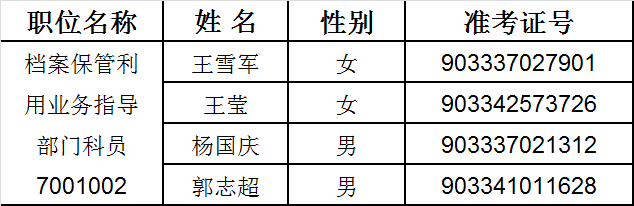 中央档案馆国家档案局递补公告.png