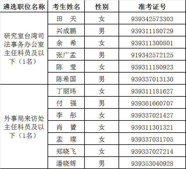 最高人民法院面试名单.png