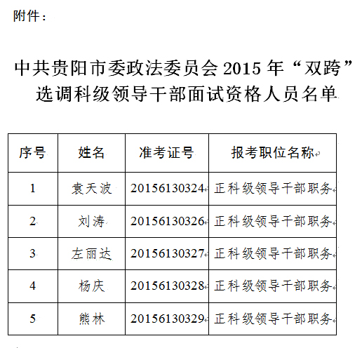 中共贵阳市委政法委员会2015年“双跨”选调科级领导干部面试资格复审人员名单.jpg