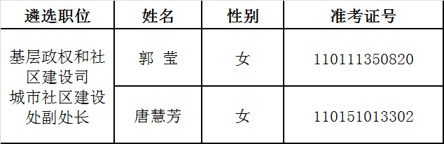 民政部递补名单2.png