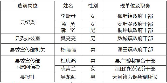 吉安县部分县直单位公开选调工作人员拟选调人选公示.jpg