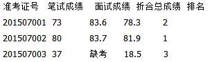 邓小平研究中心考生成绩公示.jpg