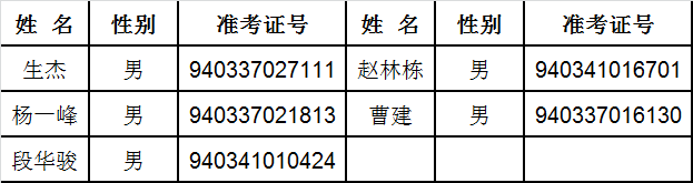 最高检1 办公厅机要处主任科员及以下职位.png