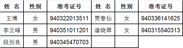 最高检2 办公厅检察长办公室主任科员及以下职位.png