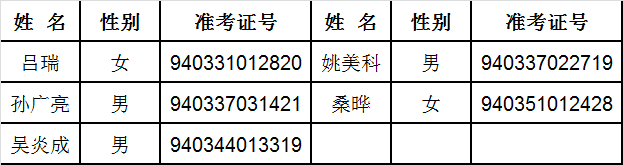 最高检5 反贪污贿赂总局侦查二处主任科员及以下职位.png