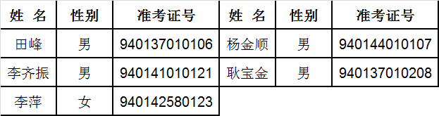 最高检6 民事行政检察厅民事检察二处处长（三级高级检察官）职位.png