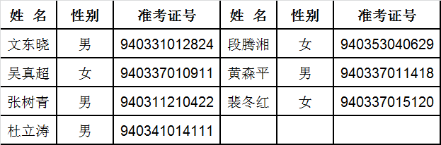 最高检7 中央纪委驻最高人民检察院纪检组监察局执法监察室主任科员及以下职位.png