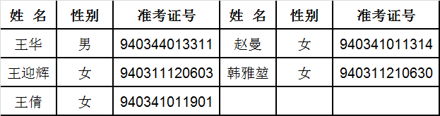 最高检10 新闻办公室综合协调处主任科员及以下职位.png