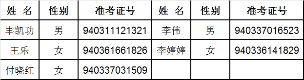 最高检11 检察技术信息研究中心检察信息化三处主任科员及以下职位.png