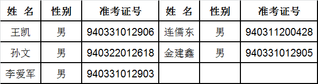 最高检14 检察技术信息研究中心司法鉴定中心主任科员及以下职位（0104015003）.png