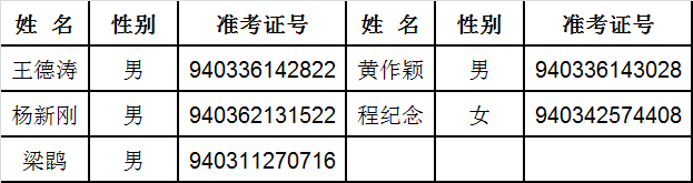 最高检20 职务犯罪预防厅职务犯罪预防一处一级检察官职位.png