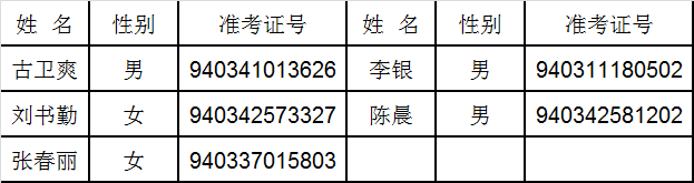 最高检21 刑事执行检察厅综合业务指导处一级检察官职位.png