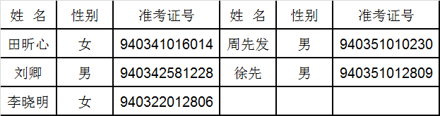 最高检23 案件管理办公室案件流程管理处一级检察官职位.png