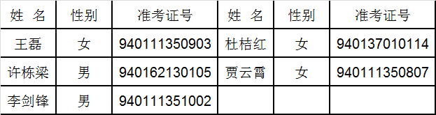 最高检24 司法体制改革领导小组办公室三处四级高级检察官职位.png