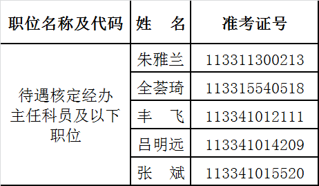 【中央机关遴选】社保中心递补名单.png