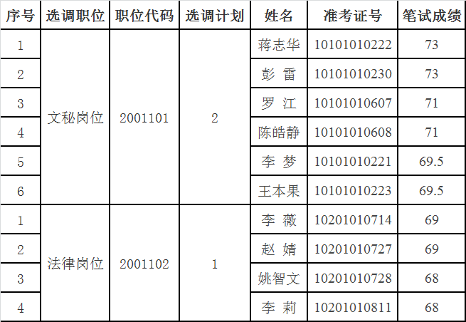 长沙市政务服务中心面试名单.png