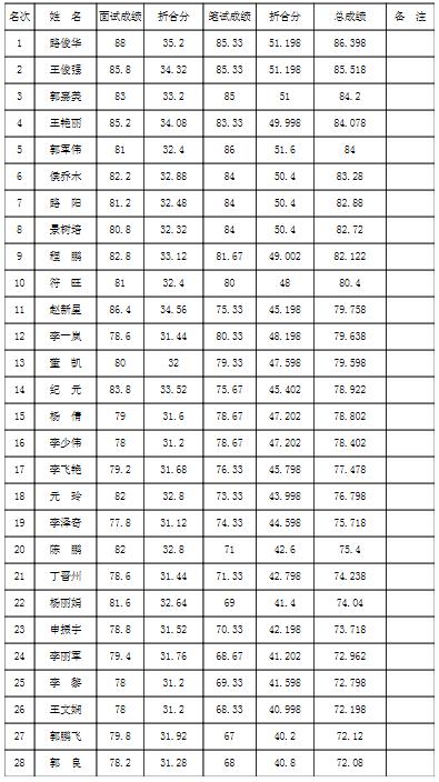 林州市委组织部成绩.jpg