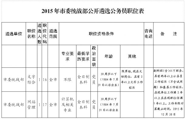 邵阳市委统战部公开遴选公务员职位表.jpg