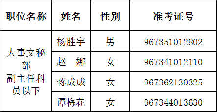 欧美同学会递补名单0805.png