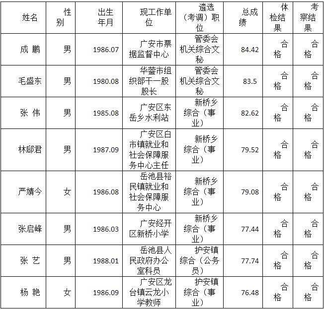 广安经济技术开发区关于管委会机关和乡镇拟遴选和考调人员的公示.jpg