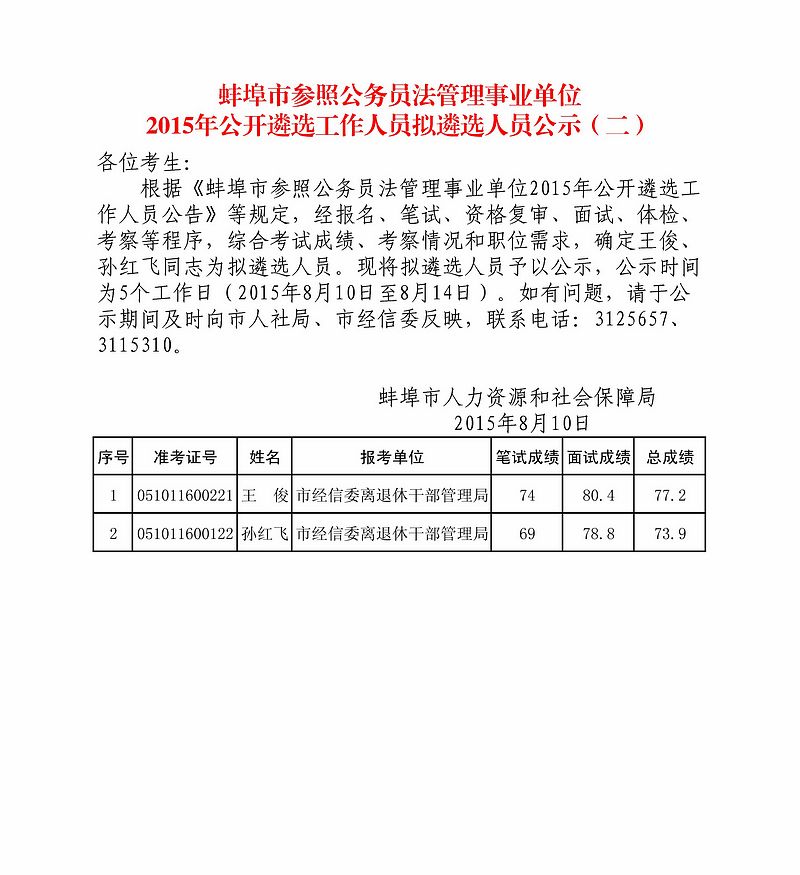蚌埠市参照公务员法管理事业单位2015年公开遴选工作人员拟遴选人员公示(二).jpg