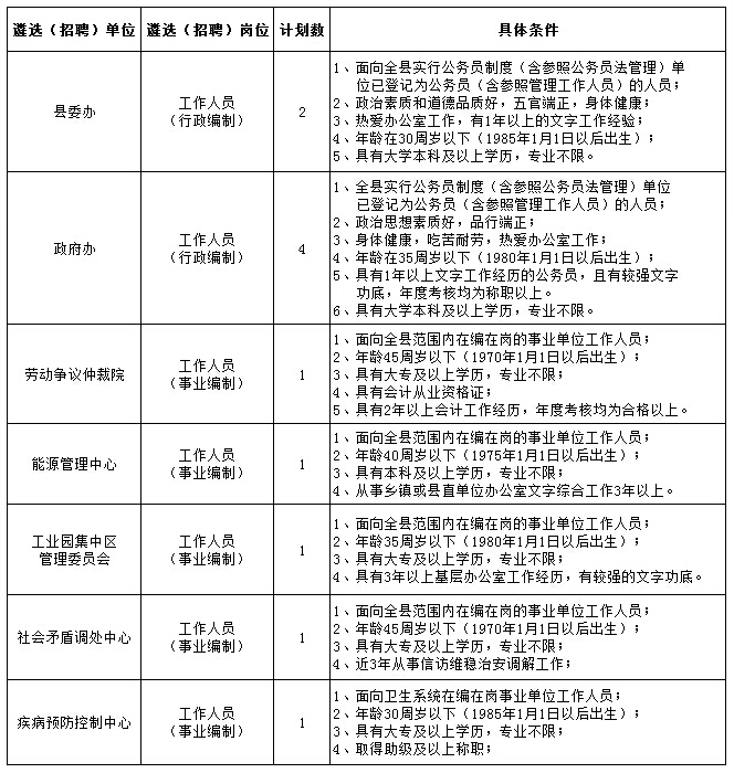 安乡县公开遴选（招聘）岗位计划及条件.jpg