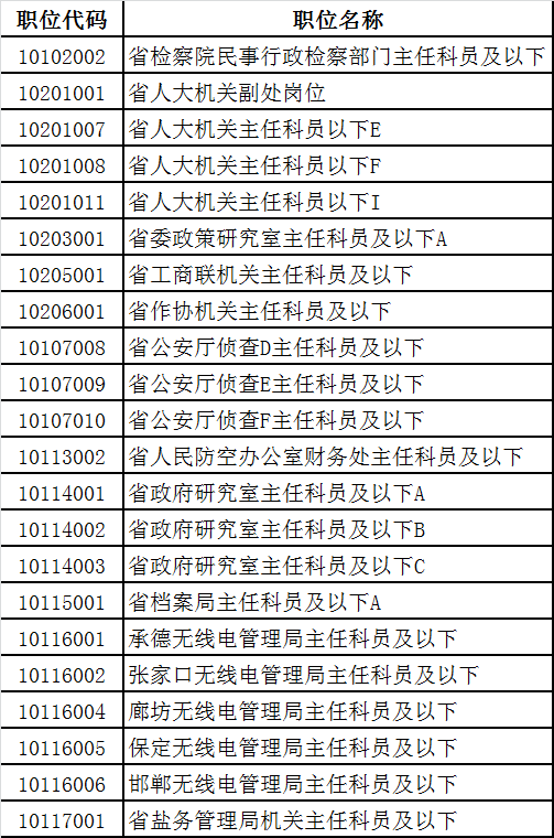 河北省直遴选取消的遴选职位.png