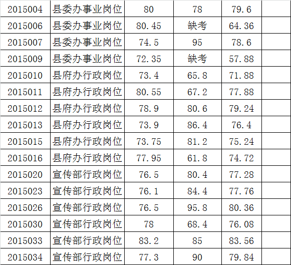 昌乐县公开遴选文秘工作人员总成绩公示.png