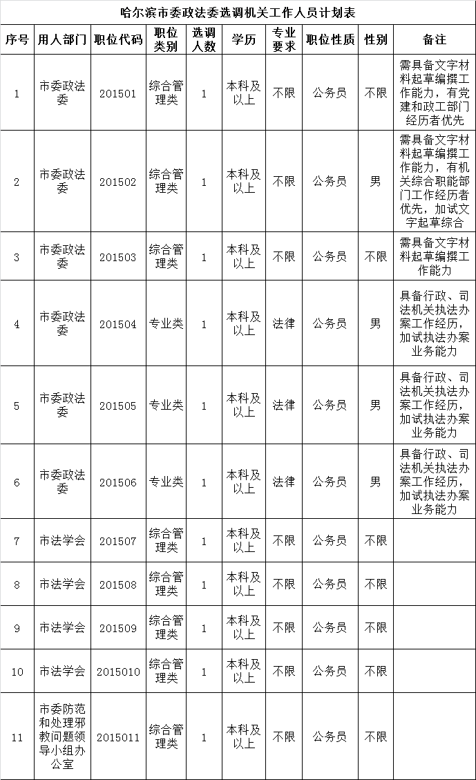 哈尔滨市委政法委选调机关工作人员计划表.png