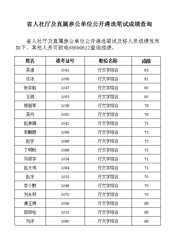 吉林省人社厅及直属参公单位公开遴选笔试成绩1.png