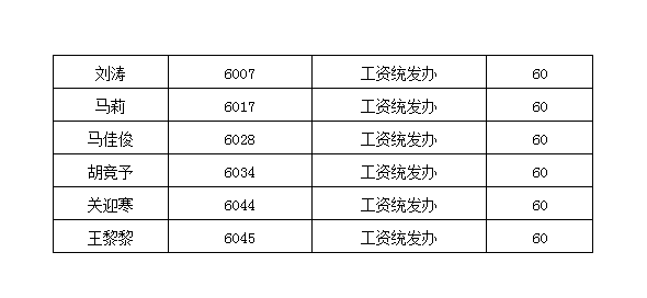 吉林省人社厅及直属参公单位公开遴选笔试成绩5.png