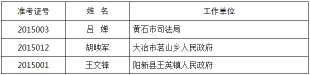 黄石市人大办公室公开遴选工作人员拟录用人员公示.jpg