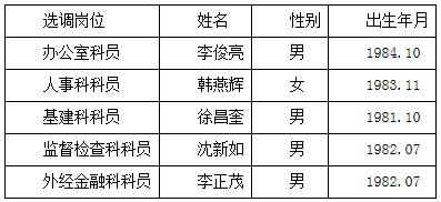 佛山市禅城区财政局公开选调公务员情况公示.jpg