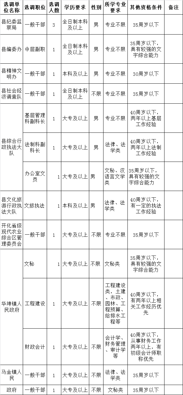 开化县2015年公开选调公务员计划表.png