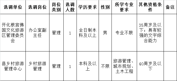 开化县2015年公开选调事业单位工作人员计划表.png