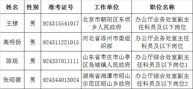 中共中央文献研究室2015年公开遴选公务员拟任职人员公示.png