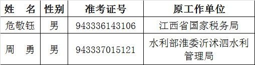 民建中央2015年拟公开遴选公务员公示名单.png