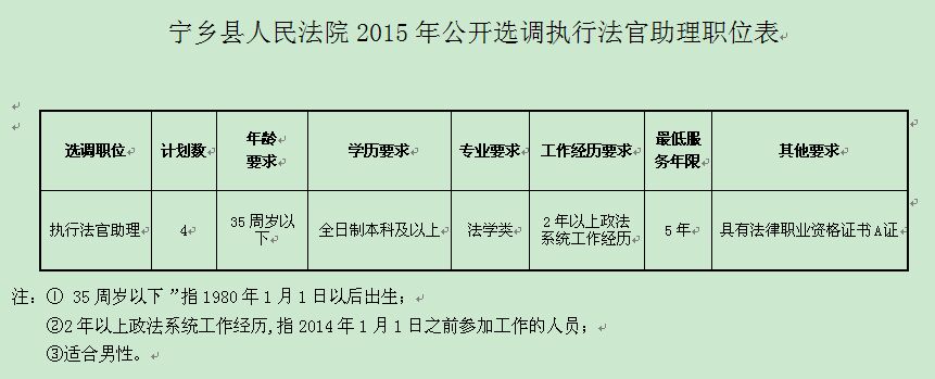 宁乡县人民法院2015年公开选调执行法官助理职位表.jpg