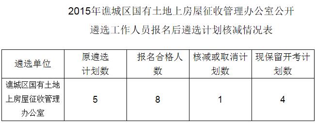 2015年谯城区国有土地上房屋征收管理办公室公开遴选报名后遴选计划核减情况表.jpg