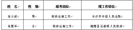湖南省人民政府法制办公室遴选公务员拟调人员公示.png