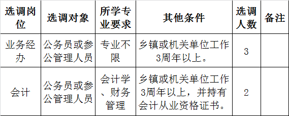 选调岗位及要求.png