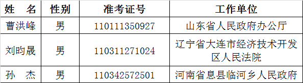 民政部2015年拟遴选公务员公示名单.png