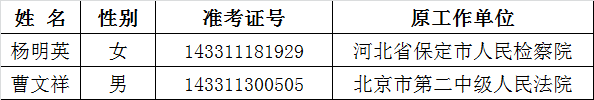 国务院法制办公室2015年拟遴选公务员公示名单.png